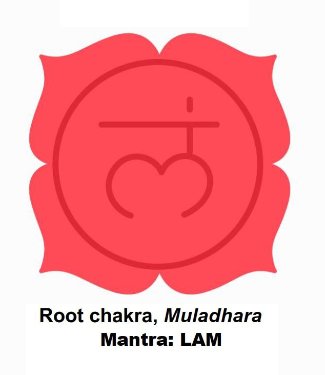 Root Chakra symbol with four-petaled lotus and 'LAM' mantra.