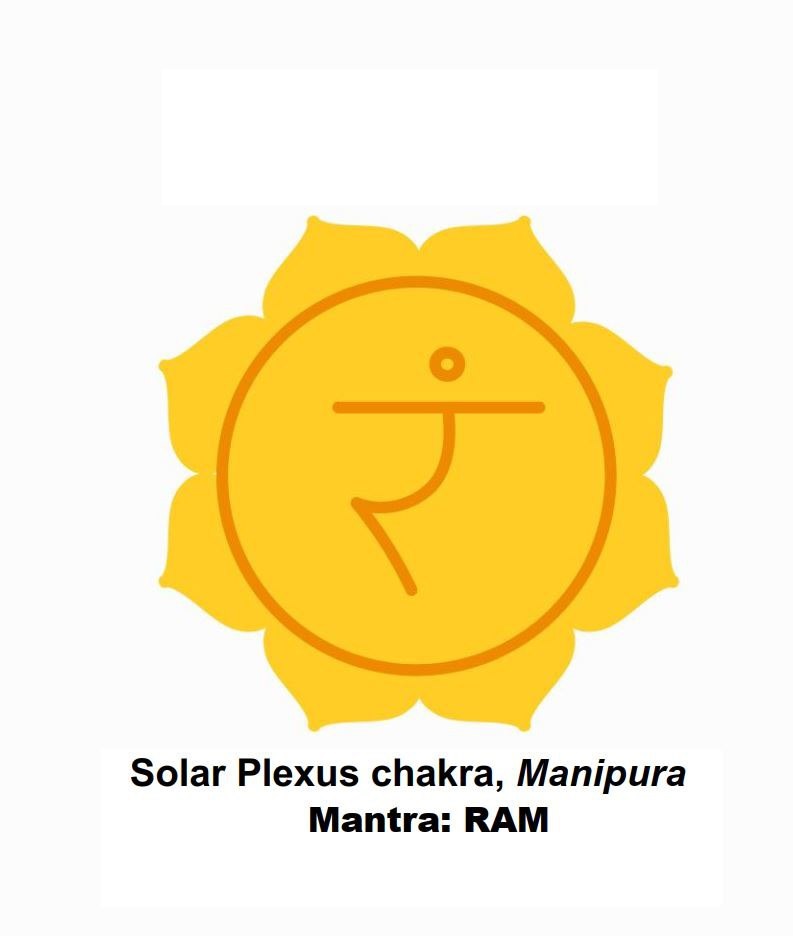 Solar Plexus Chakra symbol with yellow lotus and 'RAM' mantra.