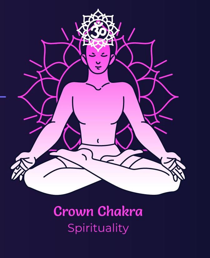 Artistic representation of the Crown Chakra at the top of the head, shining with a violet hue, symbolizing its role as the gateway to higher states of consciousness.