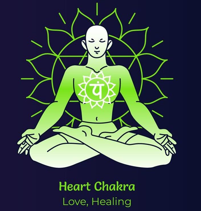 Heart Chakra at chest center, emitting green light.