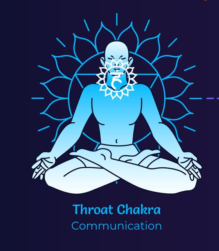 Throat Chakra at the neck's base, radiating blue light.