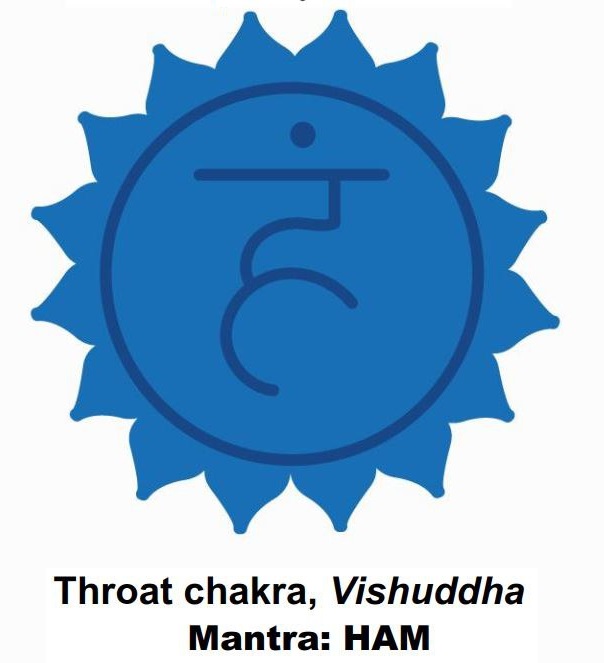 Throat Chakra blue lotus with sixteen petals and 'HAM' mantra.